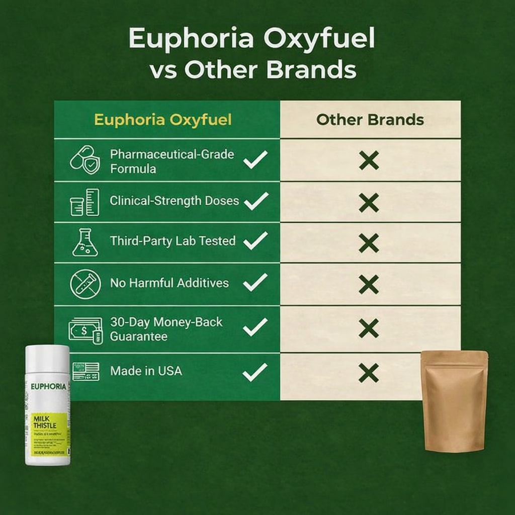 OXYFUEL Milk Thistle Liver Detox & Colon Cleanse