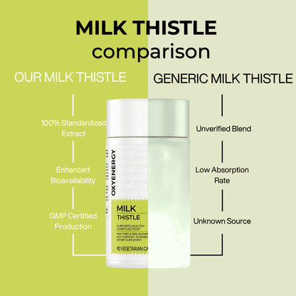 Purify Your Liver, Reclaim Your Vitality — with Euphoria™ Milk Thistle.
